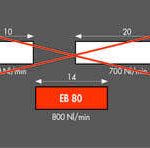 EB80, UN NUEVO ENFOQUE PARA LOS BLOQUES DE ELECTROVALVULAS